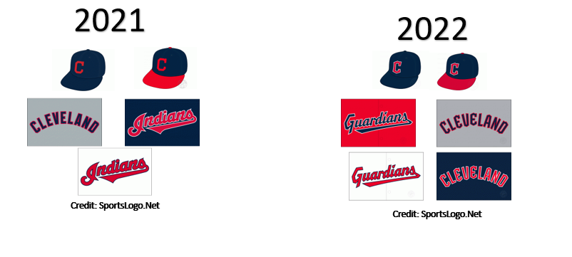 Cleveland Guardians' uniforms: What will they look like?