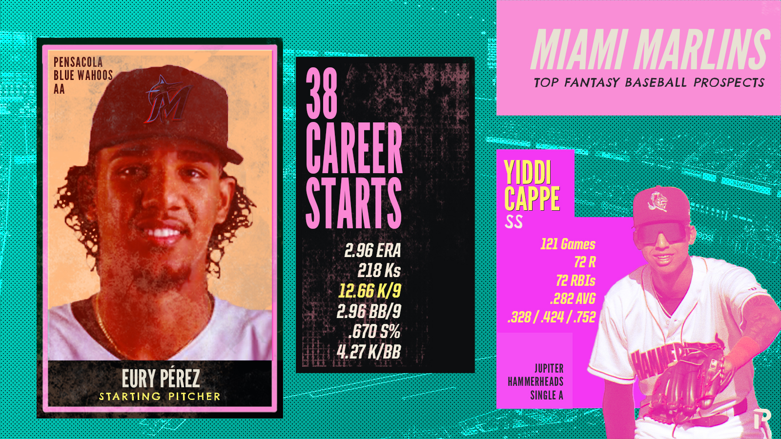 Miami Marlins Top Fantasy Baseball Prospects 2023