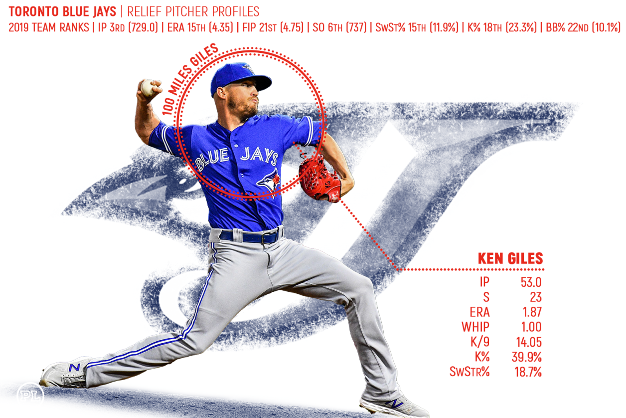 Blue Jays Organizational Depth Chart