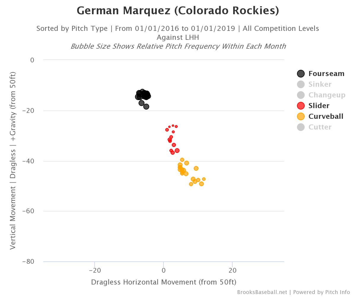 Effective Velocity Chart