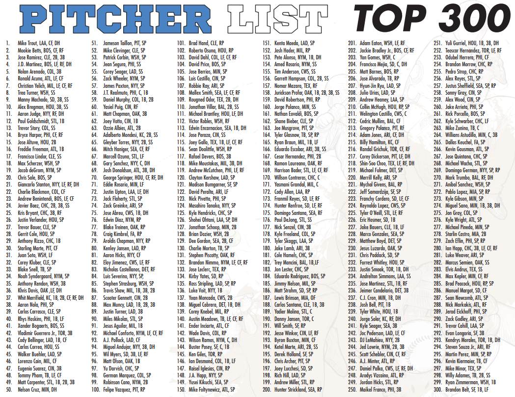 the-pitcher-list-fantasy-baseball-cheat-sheet-for-2019-pitcher-list
