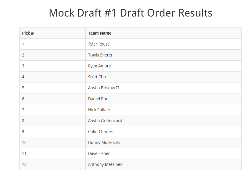 Livestreamed Pitcher List Mock Draft #1 - February 5th at 8:00pm EST ...