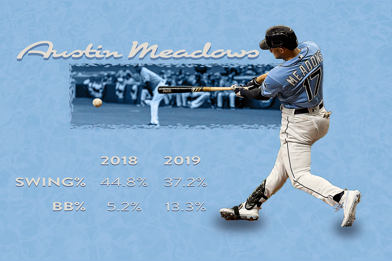 Image result for austin meadows gif