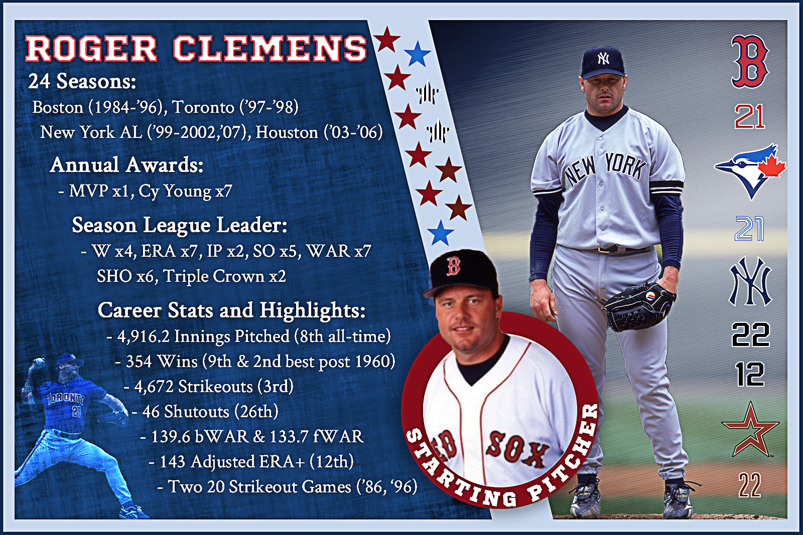 Why They Got It Wrong: Roger Clemens' Hall of Fame Argument