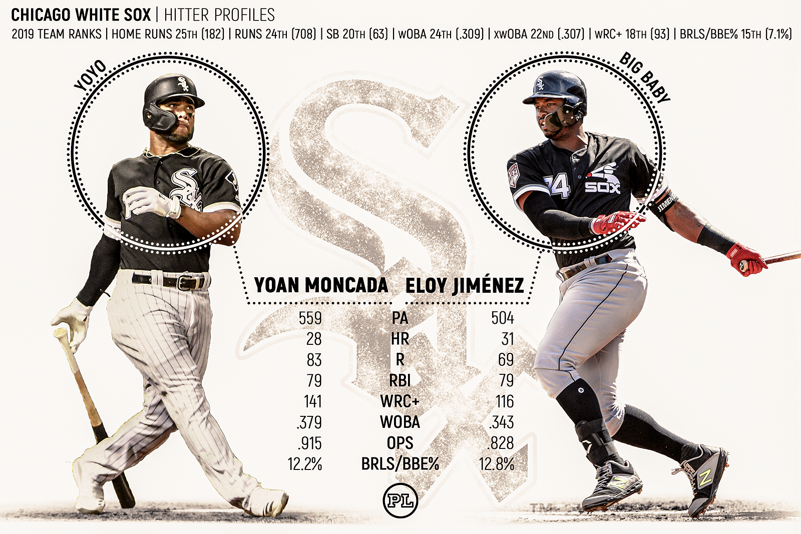 Yoan Moncada to get MRI as White Sox run low on position players - The  Athletic